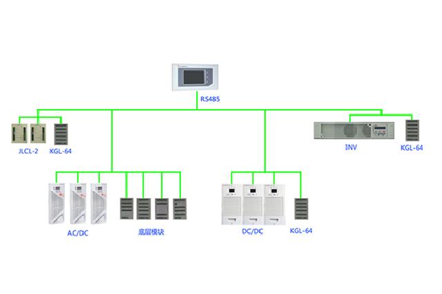 SDJK005G-3S监控系统方案